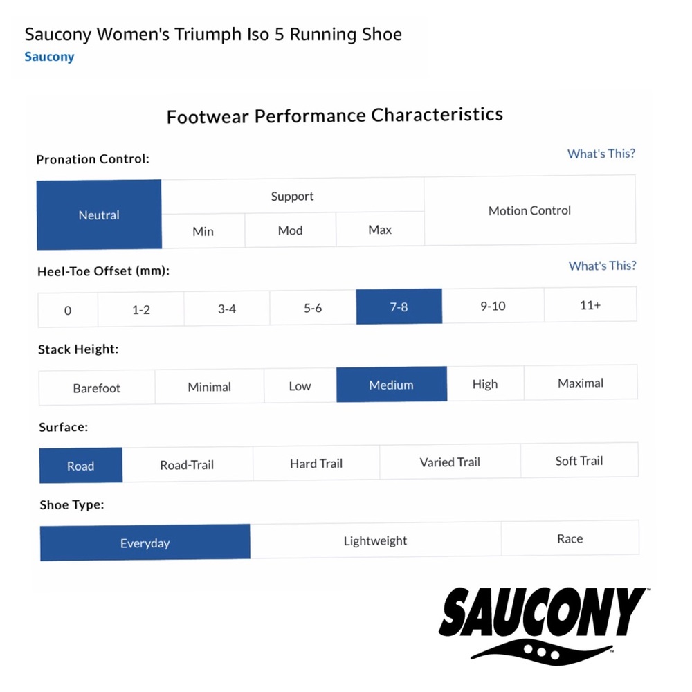 Saucony Women’s Triumph ISO 5 Running Shoes Blue - Picture 11 of 13